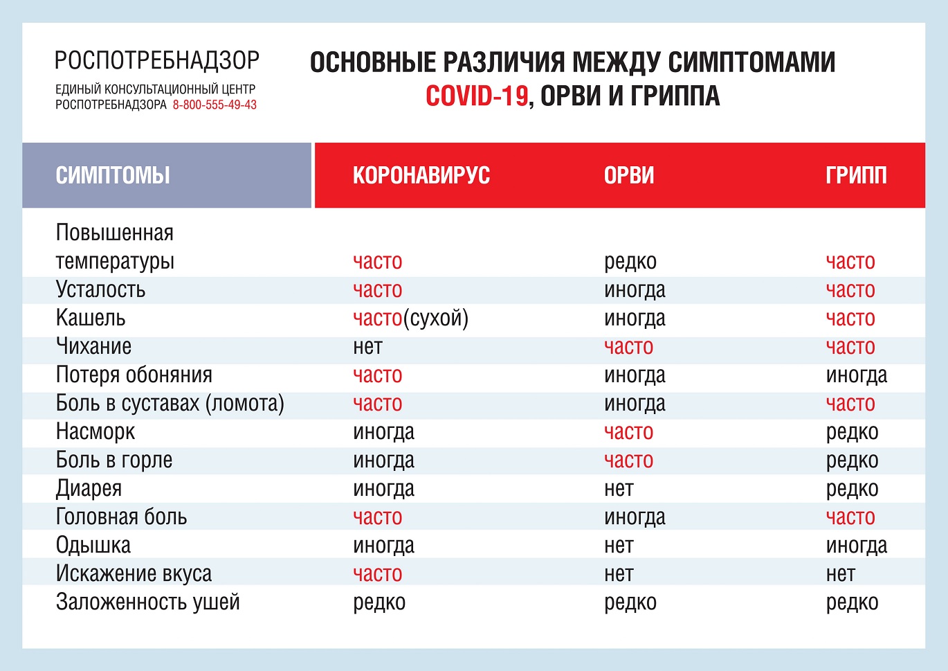 Основные различия page 0001