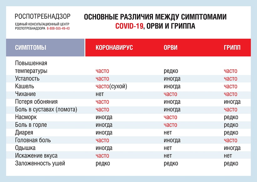различия_ковид_грипп_и_ОРВИ_page-0001.jpg